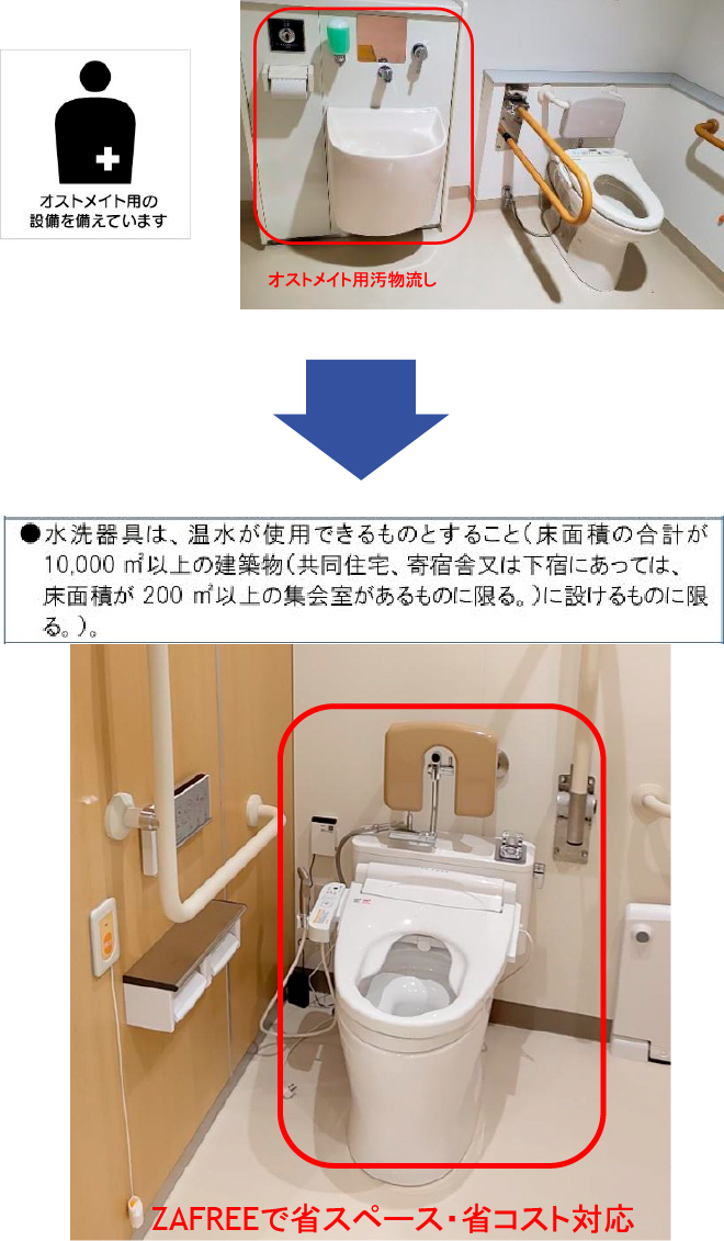 オストメイト対応トイレ例