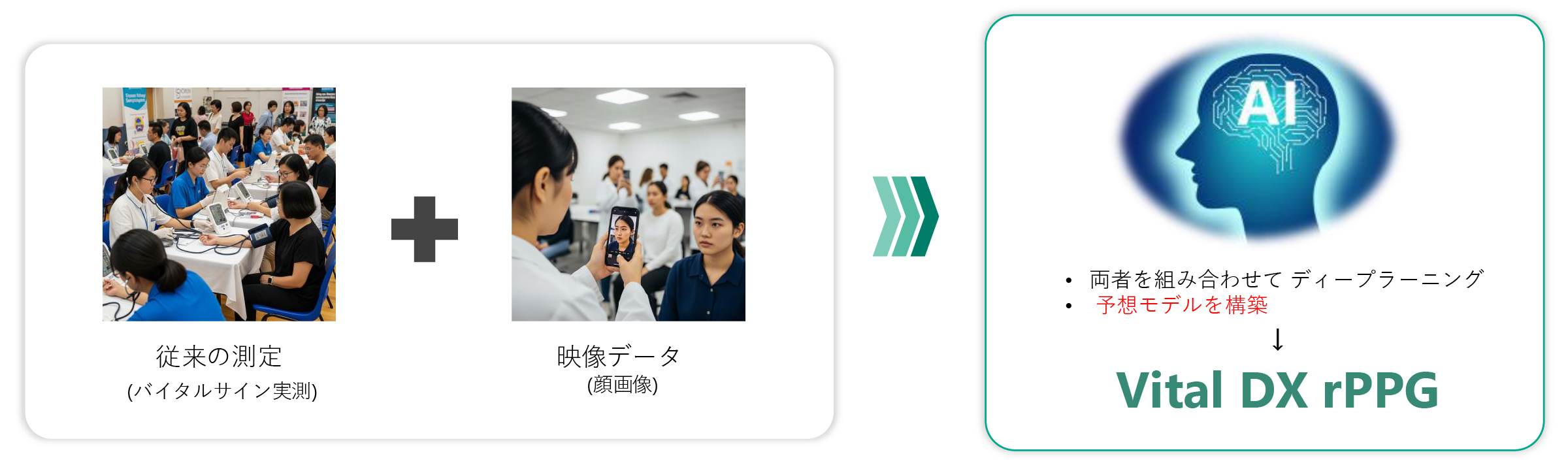 PPGからｒPPG  古い技術 × スマホ × AI