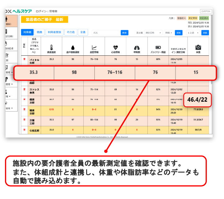 バイタルデータの一覧管理画面