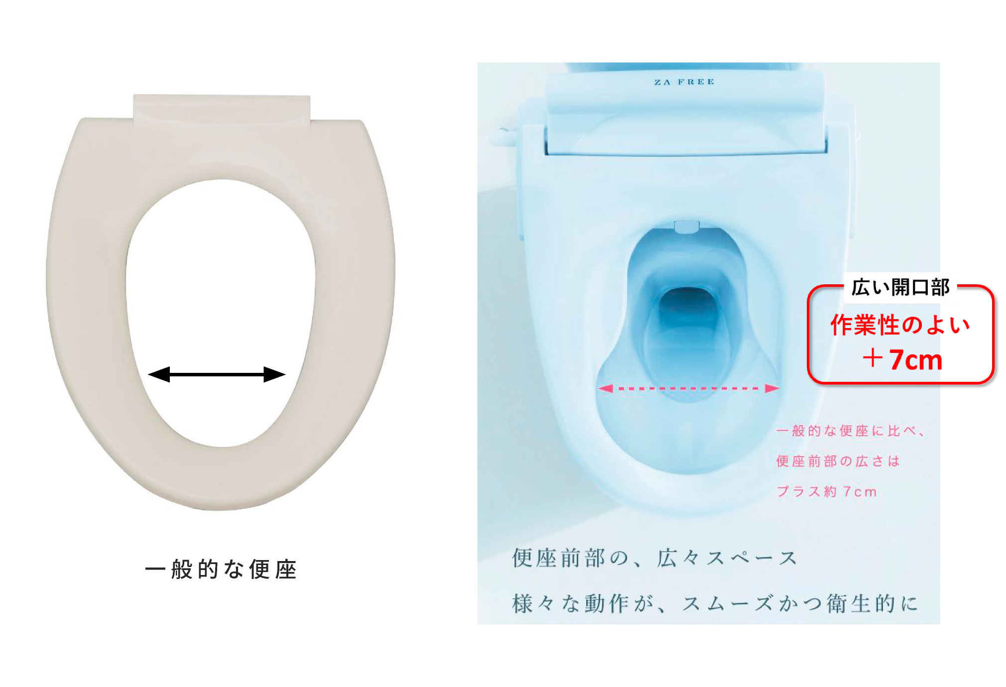 便座前部が広い