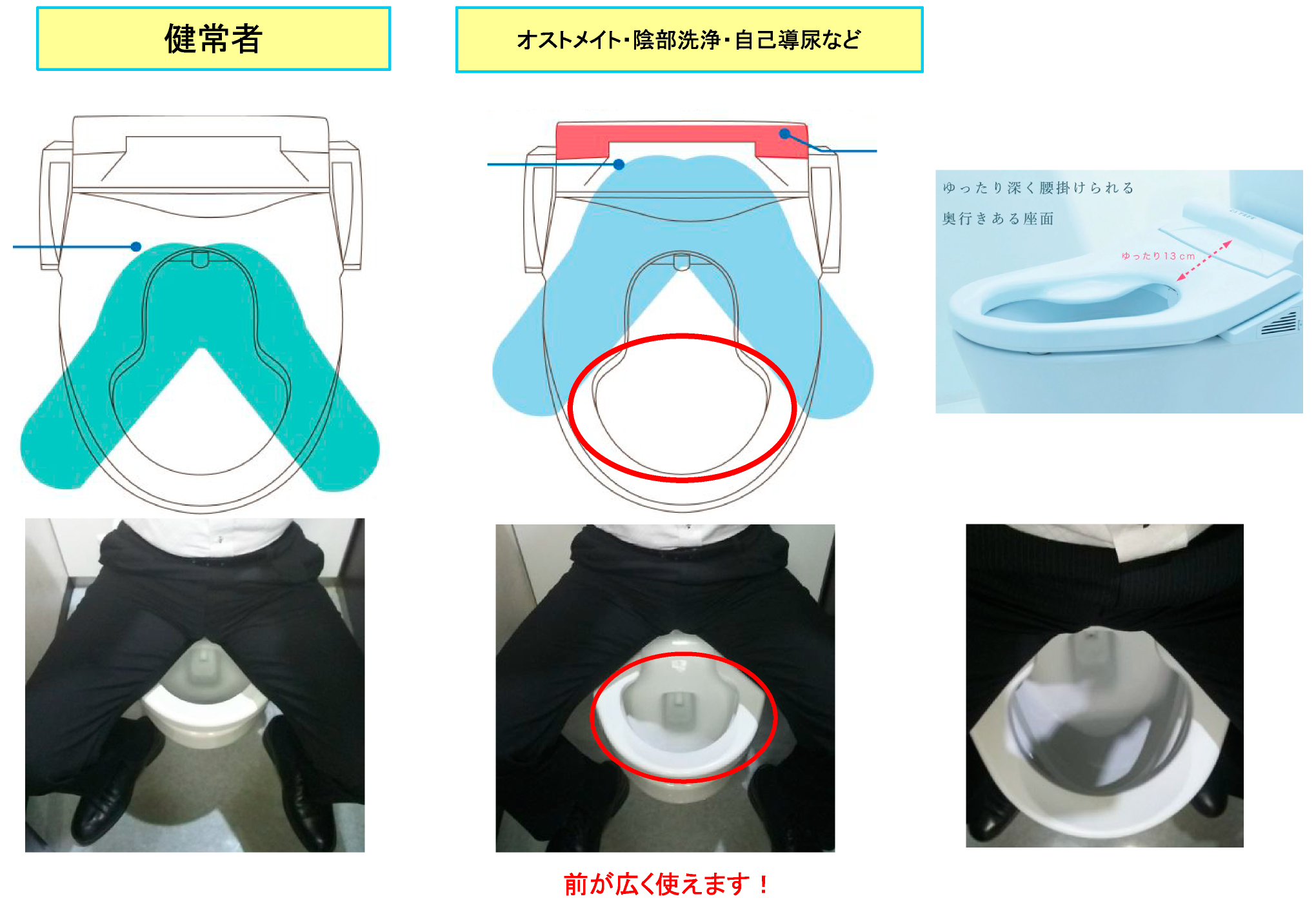 深く腰掛けられる健常者の方とも共用出来る福祉便座
