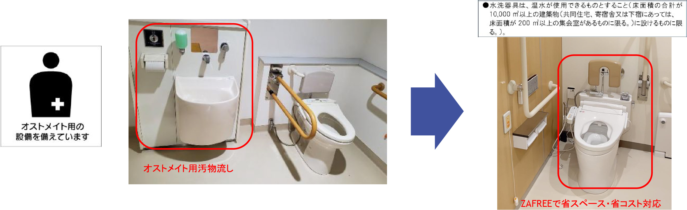 オストメイト対応トイレ例