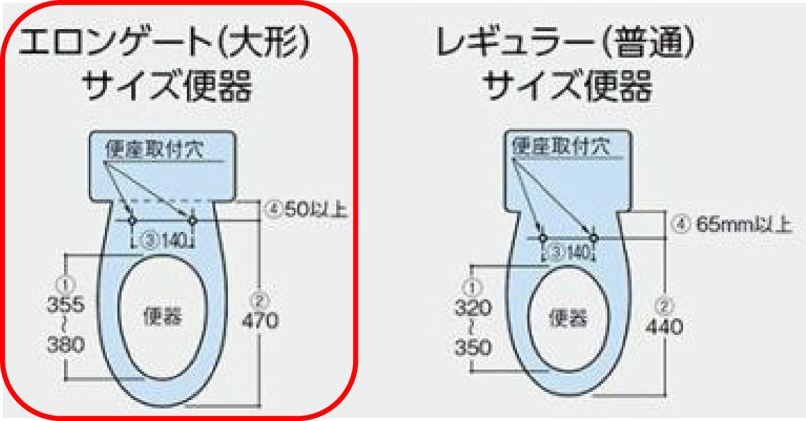 エロンゲート(大形)サイズ便器・レギュラー(普通)サイズ便器比較